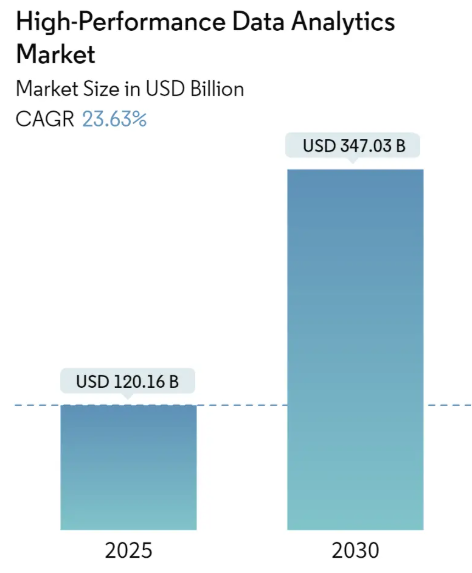 High-Performance Data Analytics Market Size High-Performance Data Analytics Market Summary